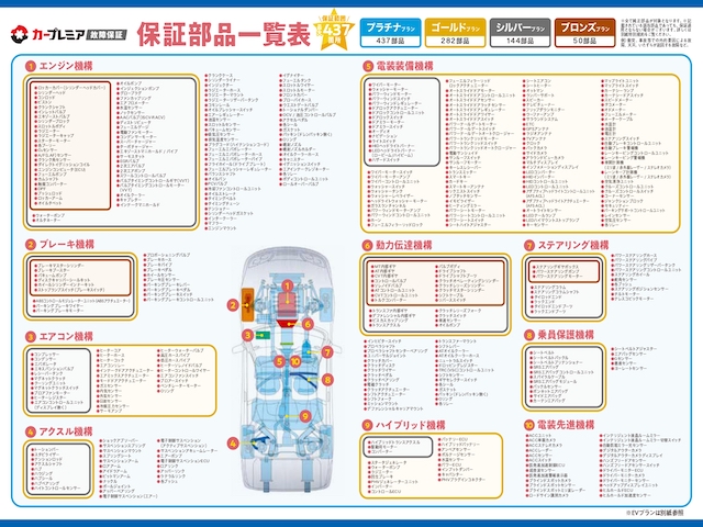 カープレミア故障保証